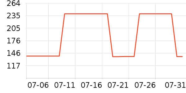 ��ά˹��ͯ������ʷ�۸�