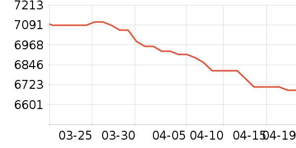 ��Ϊ�ֻ���ʷ�۸�