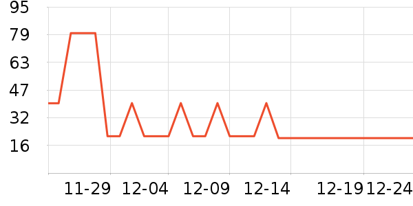 Ԫ��ɭ�ֻ���/��������ʷ�۸�