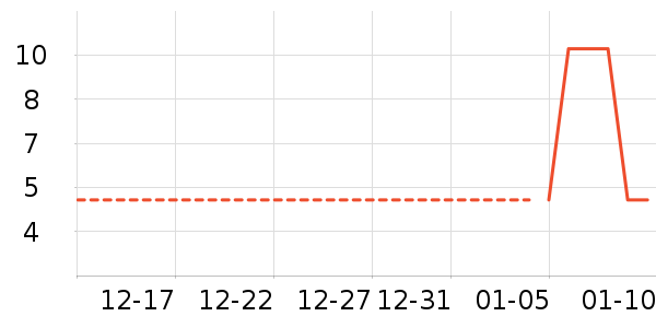 ��ˢ��ʷ�۸�