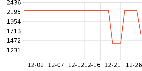 �Ϳ������˶�������ʷ�۸�