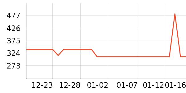 ��ɪʿ�˶�Ь��ʷ�۸�