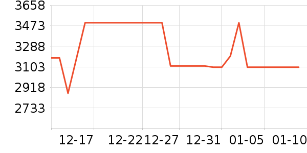 TCL������ʷ�۸�