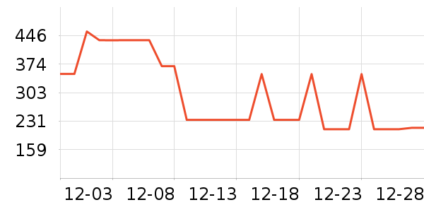 ����ȡů����ʷ�۸�