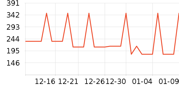 ����ȡů����ʷ�۸�