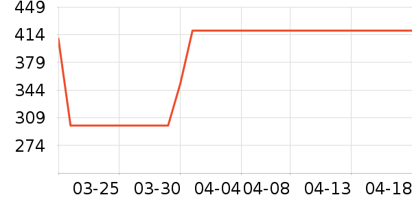 �¿�˹�������������ʷ�۸�