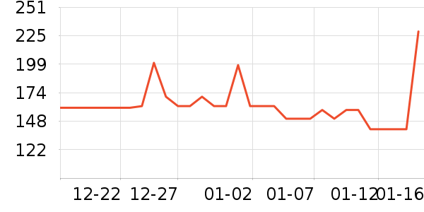 ��ѡ��ݮ��ʷ�۸�