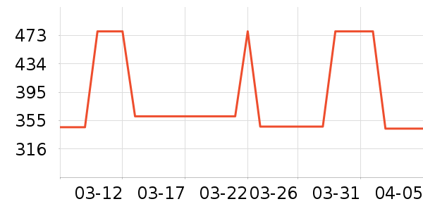 �Ϳ��˶�����ʷ�۸�