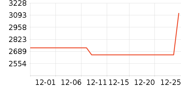 �����ϽѰ׾���ʷ�۸�