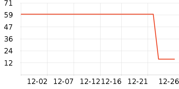 �����վ�����ζ��ʷ�۸�