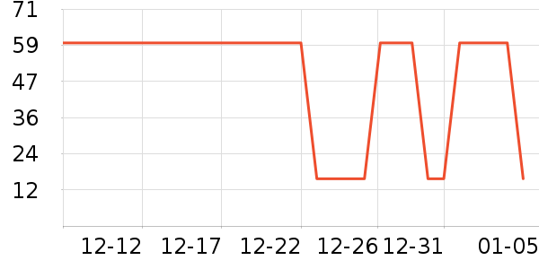 �����վ�����ζ��ʷ�۸�