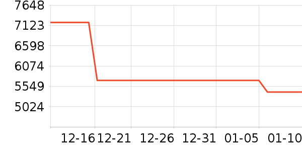 ������ͷ��ʷ�۸�