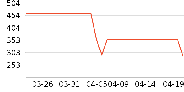 ONLYŮʽ������ʷ�۸�