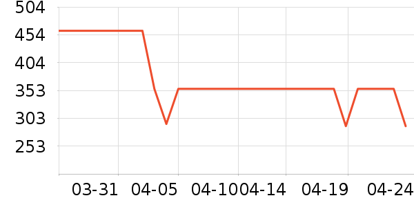 ONLYŮʽ������ʷ�۸�