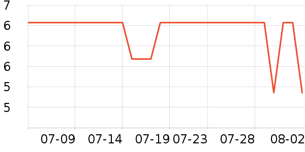 ˮ��������ʷ�۸�