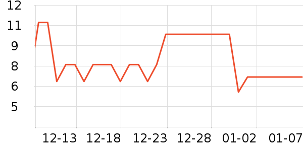 �������������ʷ�۸�