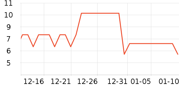 �������������ʷ�۸�