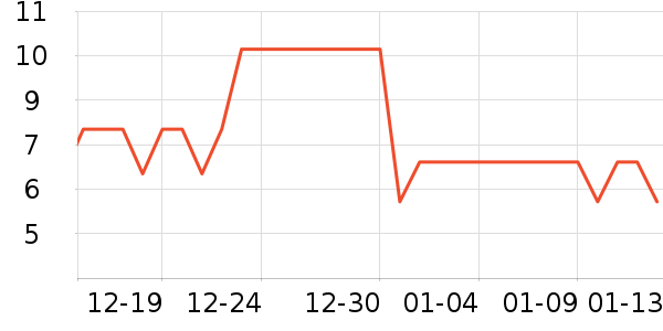 �������������ʷ�۸�