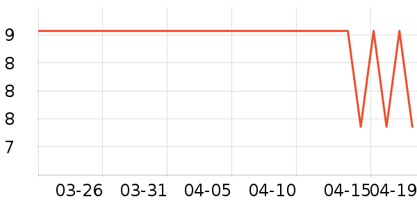 Ԧ������װ��Ʒ��ʷ�۸�