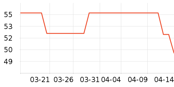 ����������е��ʷ�۸�