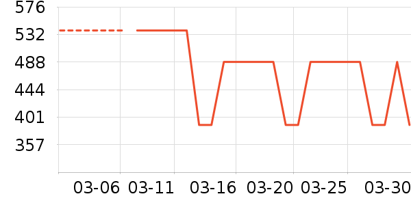 ־�߱�����ʷ�۸�