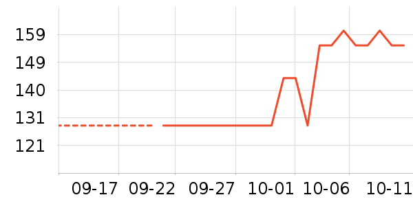 ������װ��ʷ�۸�