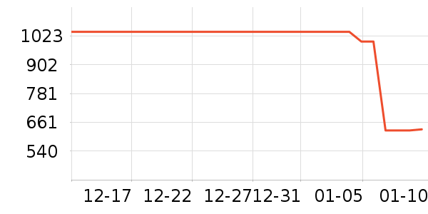 �����˿Elegance�۱���ʷ�۸�