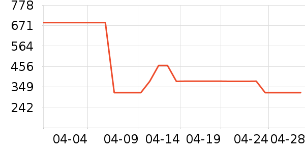 ę́����ư׾���ʷ�۸�