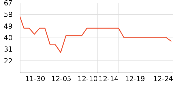 ��������ʷ�۸�