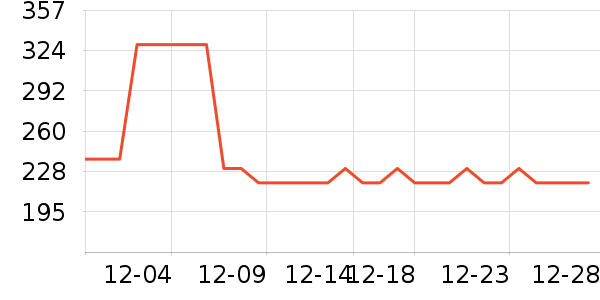 ��ͯ�޷���ʷ�۸�