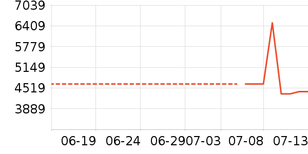 ·������̫������ʷ�۸�