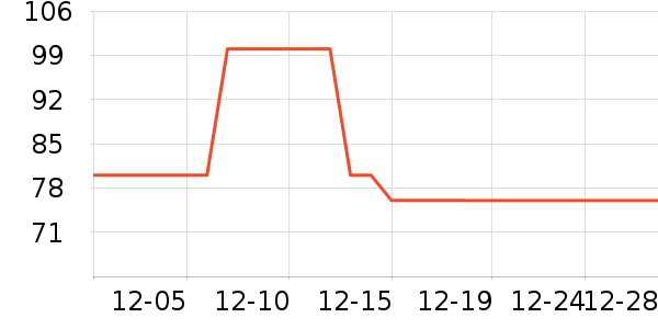 ��ů������ʷ�۸�