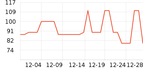 ������ů������ʷ�۸�