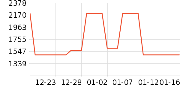 ������ѧ�۾�/��Ƭ������ʷ�۸�