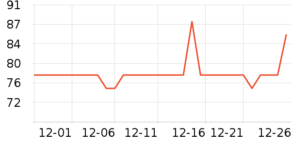 ���뱧��/������ʷ�۸�