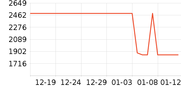 ��Ϊ�����ֱ���ʷ�۸�