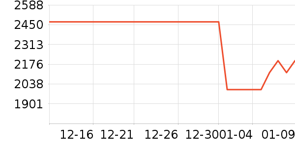 С���������������ʷ�۸�