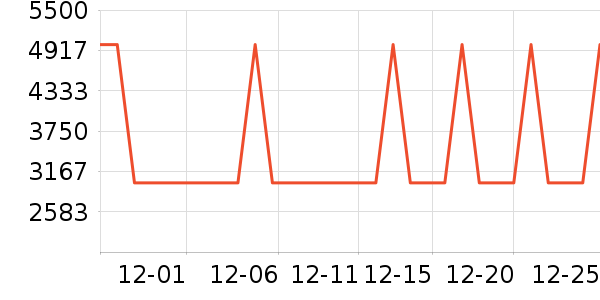 ��ˮ����ʷ�۸�