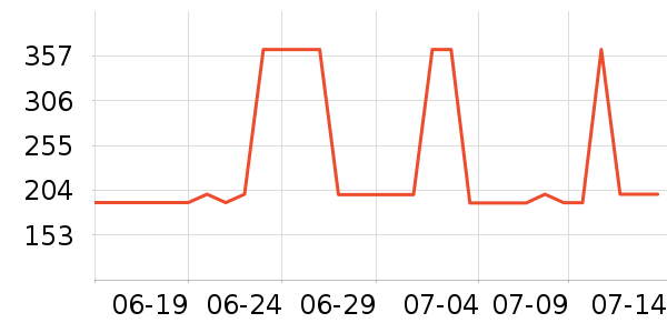 ����᰻����װ��ʷ�۸�