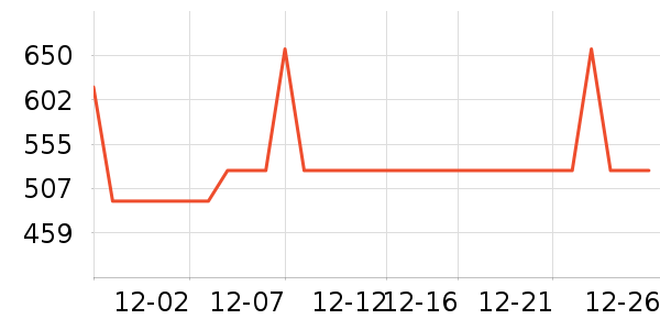 ��ɳ���輸��ʷ�۸�