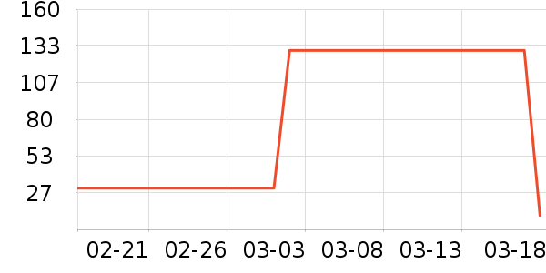 ����װ��Ʒ��ʷ�۸�