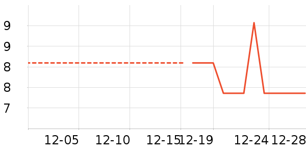 ��������ʳƷ��ʷ�۸�