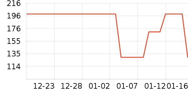 ���п���ʷ�۸�