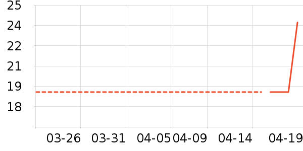 ��������ͨ���¼���ʷ�۸�