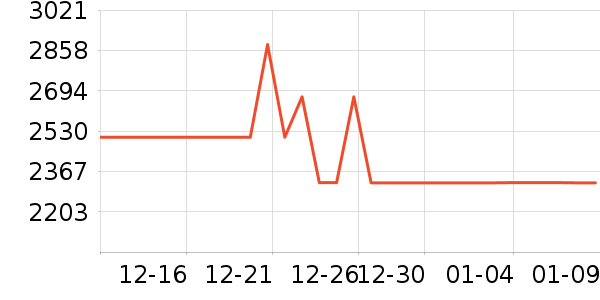 ��ɳ������ʷ�۸�