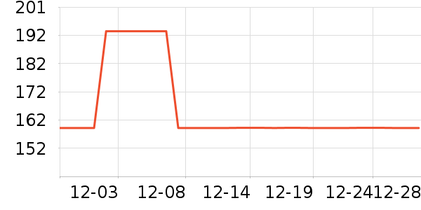 ��ֻ������/������ʷ�۸�