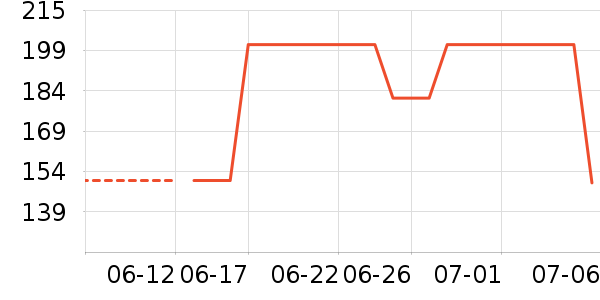 ���ֱ�����ʷ�۸�