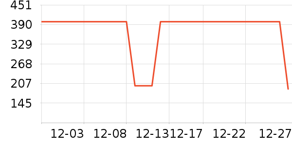 ����Ůʽ��������ʷ�۸�