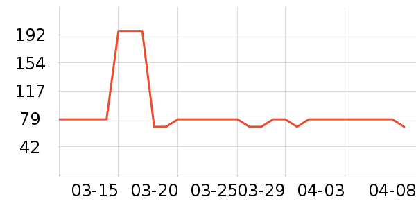 ��ҵ�칫�Ҿ���ʷ�۸�