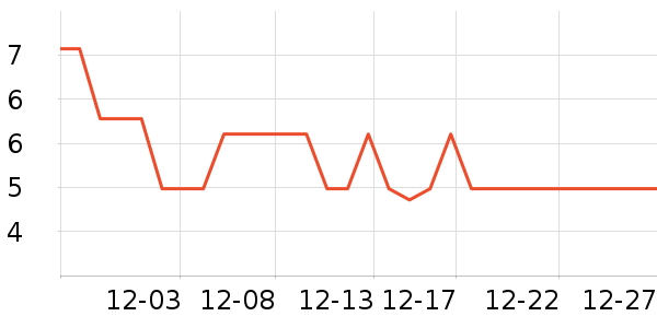 ֮ͭ��LED����ʷ�۸�